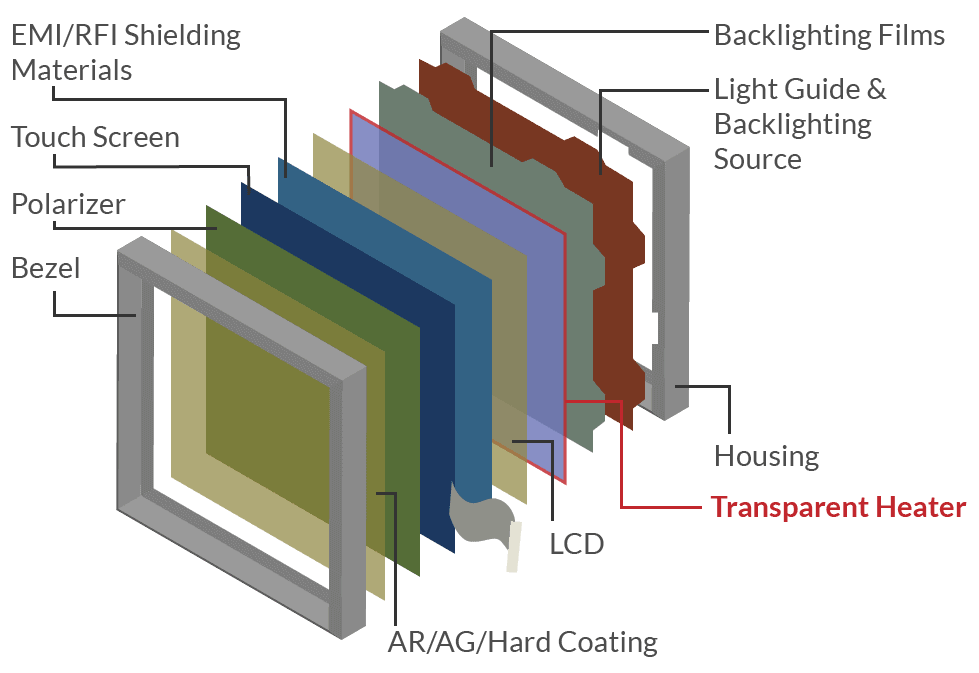 Transparent Heater