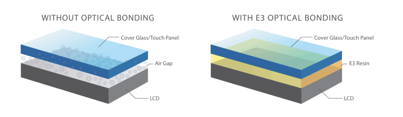 5 Optical Bonding Advantages Every Innovative Company Should Know