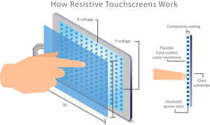 Resistive Touch Screen