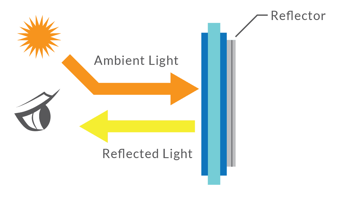 Reflective Polarizer