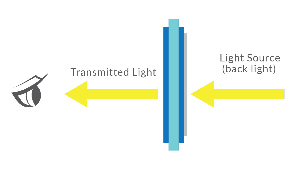 How All Light Readability Displays Enhance Medical Devices in Various Lighting Conditions