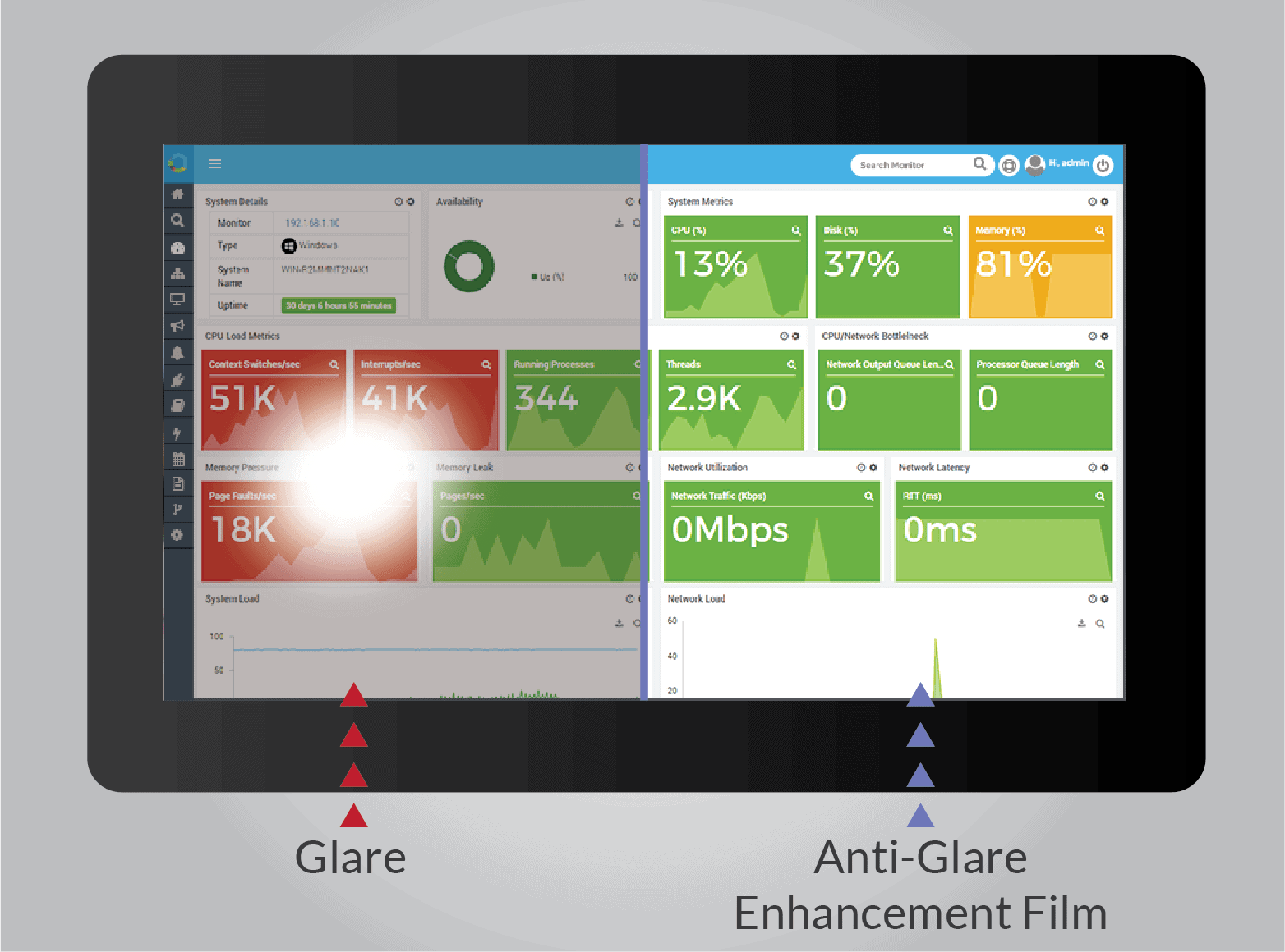 Anti Glare Film