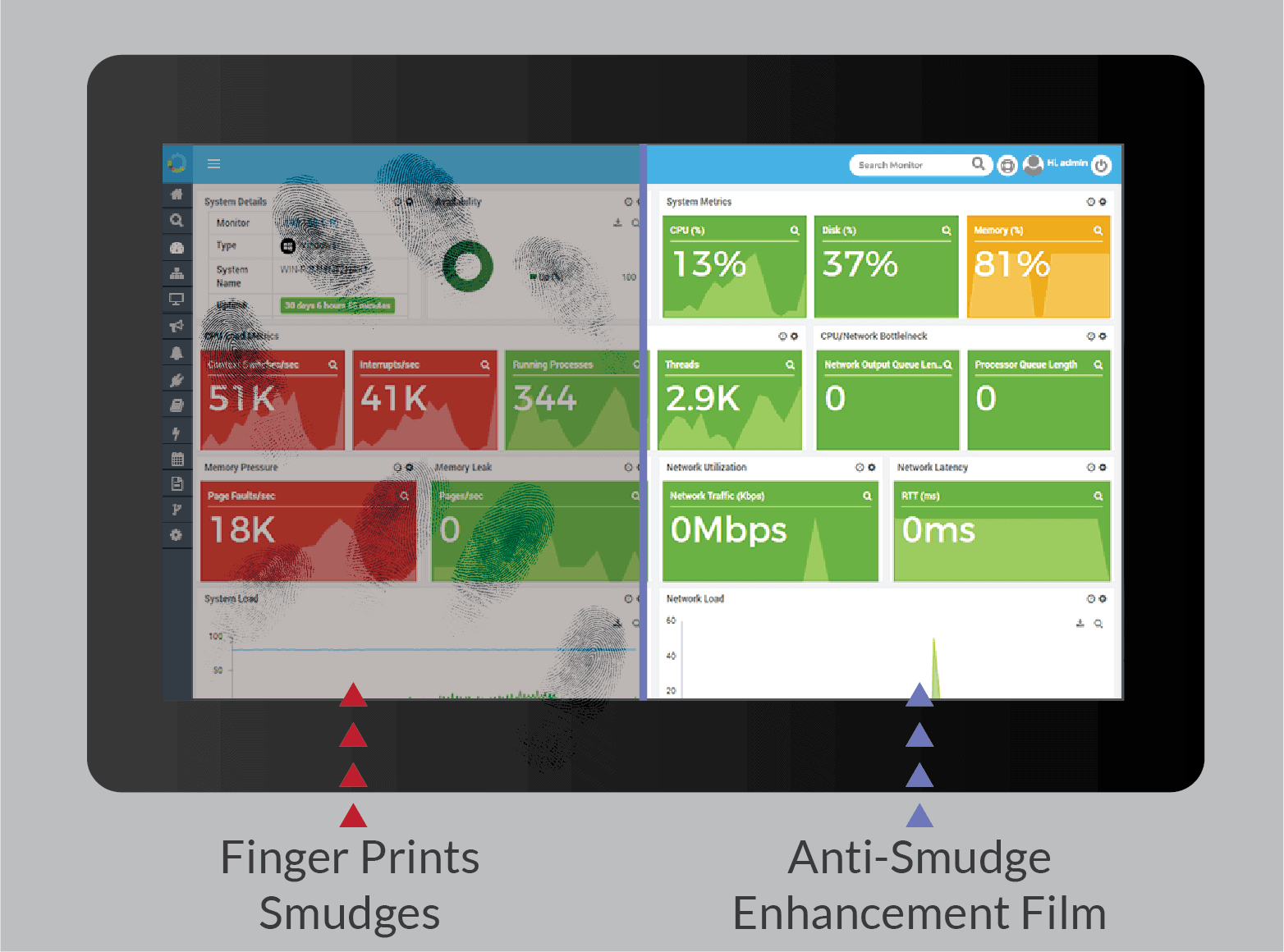 Anti Fingerprint