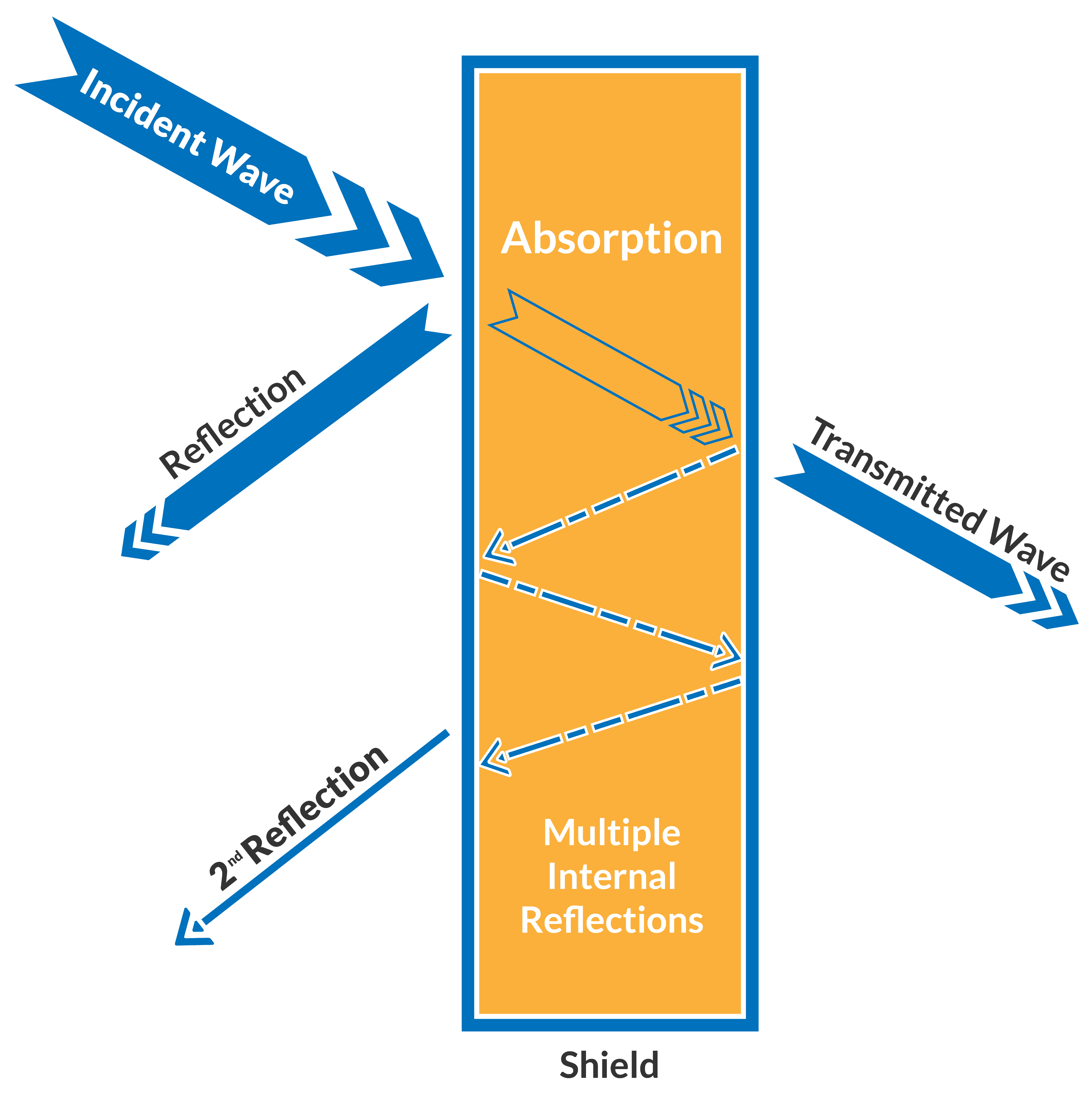 EMI Shielding vs. EMI Filtering: Which Solution is Right for Display Reliability?