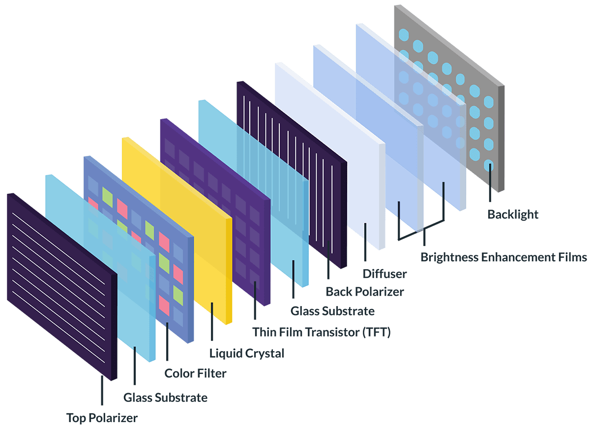 How TFT Displays Are Revolutionizing the Maritime Industry